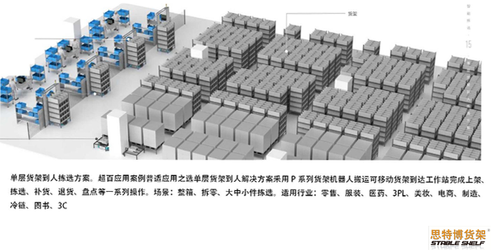 货架人到拣选02.png