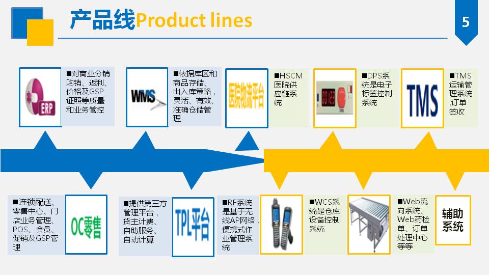 wms管理系统05.JPG